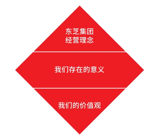99499威尼斯集团理念系统 - 99499威尼斯电梯 ( 中国 ) 有限公司